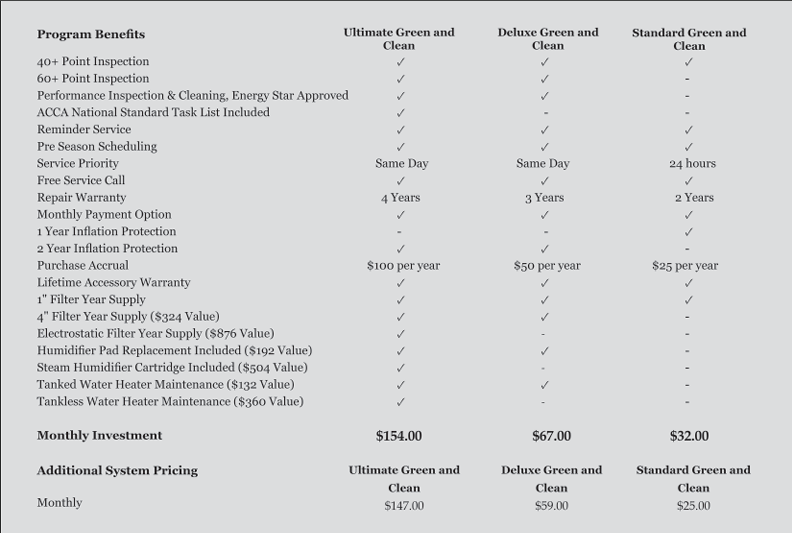 %title% | Carbon Valley Heating & Air