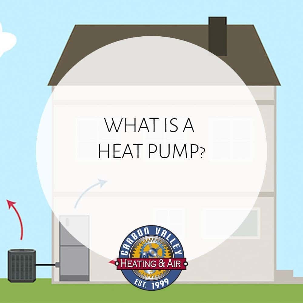 What is a heat pump?